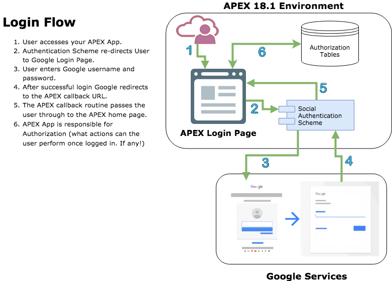 Social Login Configuration