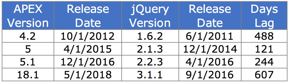 APEX jQuery Versions