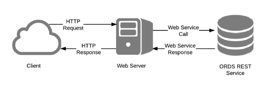 HTTP Headers Overview